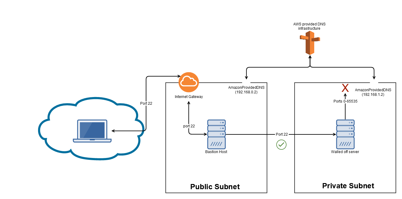 Network Diagram