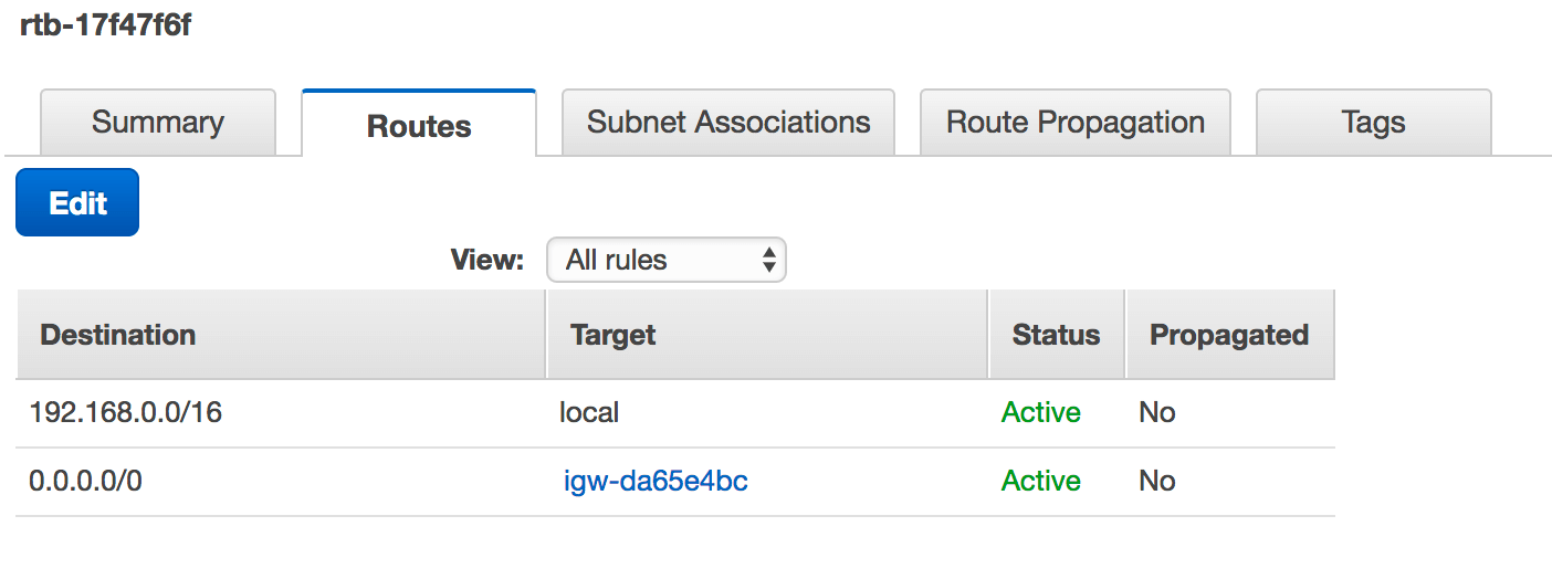 Public subnet route table