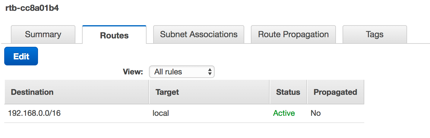 Private subnet route table